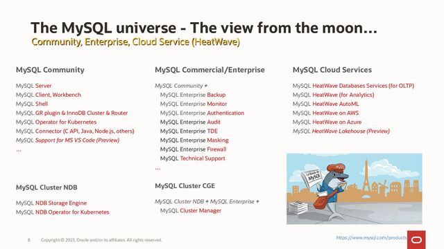 Copyright © 2023, Oracle and/or its affiliates. All rights reserved.
8
The MySQL universe - The view from the moon…
MySQL Commercial/Enterprise
MySQL Community +
MySQL Enterprise Backup
MySQL Enterprise Monitor
MySQL Enterprise Authentication
MySQL Enterprise Audit
MySQL Enterprise TDE
MySQL Enterprise Masking
MySQL Enterprise Firewall
MySQL Technical Support
…
MySQL Cluster CGE
MySQL Cluster NDB + MySQL Enterprise +
MySQL Cluster Manager
MySQL Community
MySQL Server
MySQL Client, Workbench
MySQL Shell
MySQL GR plugin & InnoDB Cluster & Router
MySQL Operator for Kubernetes
MySQL Connector (C API, Java, Node.js, others)
MySQL Support for MS VS Code (Preview)
…
MySQL Cluster NDB
MySQL NDB Storage Engine
MySQL NDB Operator for Kubernetes
MySQL Cloud Services
MySQL HeatWave Databases Services (for OLTP)
MySQL HeatWave (for Analytics)
MySQL HeatWave AutoML
MySQL HeatWave on AWS
MySQL HeatWave on Azure
MySQL HeatWave Lakehouse (Preview)
Community, Enterprise, Cloud Service (HeatWave)
Community, Enterprise, Cloud Service (HeatWave)
https://www.mysql.com/products
