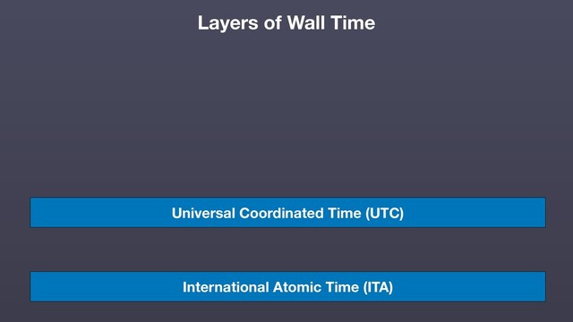 International Atomic Time (ITA)
Universal Coordinated Time (UTC)
Layers of Wall Time
