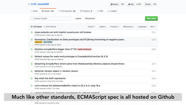 Much like other standards, ECMAScript spec is all hosted on Github
