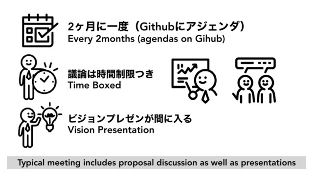 2ϲ݄ʹҰ౓ʢGithubʹΞδΣϯμʣ 
Every 2months (agendas on Gihub)
ٞ࿦͸੍࣌ؒݶ͖ͭ
Time Boxed
ϏδϣϯϓϨθϯ͕ؒʹೖΔ
Vision Presentation
Typical meeting includes proposal discussion as well as presentations
