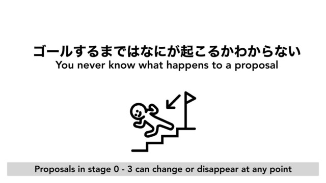 ΰʔϧ͢Δ·Ͱ͸ͳʹ͕ى͜Δ͔Θ͔Βͳ͍
You never know what happens to a proposal
Proposals in stage 0 - 3 can change or disappear at any point
