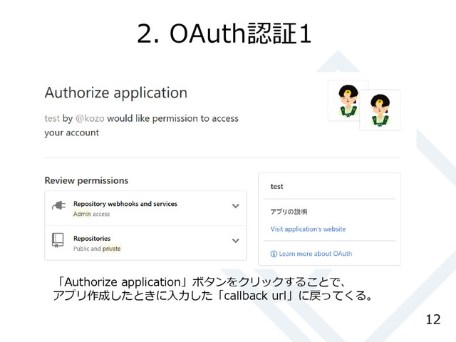 2. OAuth認証1
12
「Authorize application」ボタンをクリックすることで、
アプリ作成したときに入力した「callback url」に戻ってくる。
