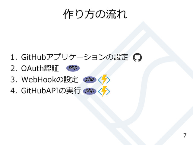 作り方の流れ
1. GitHubアプリケーションの設定
2. OAuth認証
3. WebHookの設定
4. GitHubAPIの実行
7
