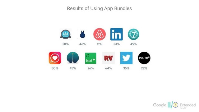 Results of Using App Bundles
