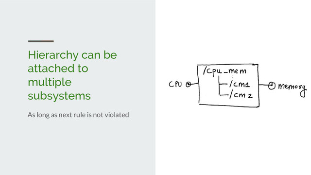 Hierarchy can be
attached to
multiple
subsystems
As long as next rule is not violated

