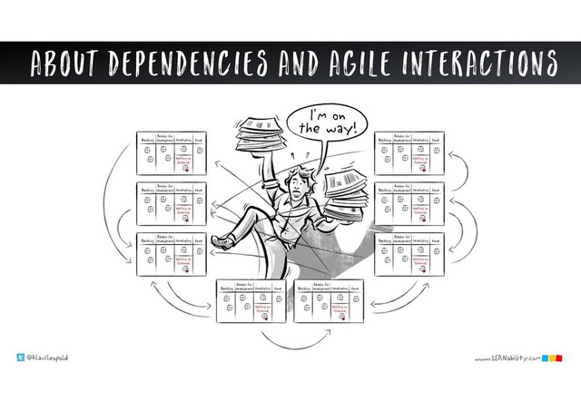 @klausleopold www.LEANability.com
About dependencies and agile interactions
