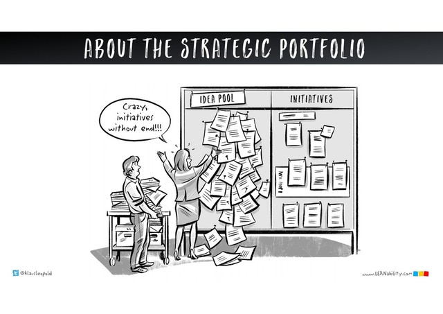 @klausleopold www.LEANability.com
About the strategic portfolio
