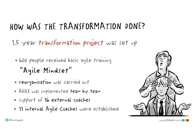 @klausleopold www.LEANability.com
HOW WAS THE TRANSFORMATION DONE?
1.5 year transformation project was set up
•600 people received basic agile training
“Agile Mindset”
• reorganization was carried out
• AGILE was implemented team by team
• support of 16 external coaches
• 11 internal Agile Coaches were established
