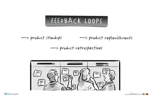 @klausleopold www.LEANability.com
—> product standups
—> product retrospectives
—> product replenishments
FEEDBACK LOOPS
