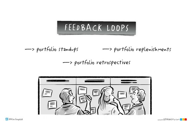 @klausleopold www.LEANability.com
—> portfolio standups
—> portfolio retrospectives
—> portfolio replenishments
FEEDBACK LOOPS
