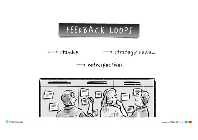 @klausleopold www.LEANability.com
—> standup
—> retrospectives
—> strategy review
FEEDBACK LOOPS
