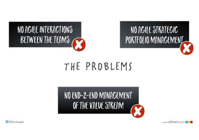 @klausleopold www.LEANability.com
THE PROBLEMS
no agile strategic
portfolio management
no end-2-end management
of the value STREAM
no agile interactions
between the teams
