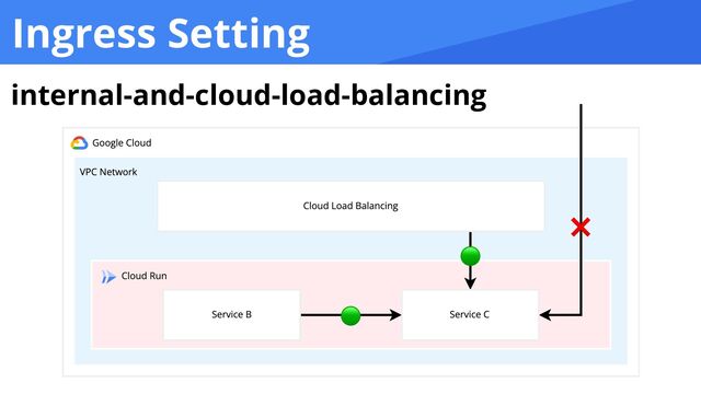 Ingress Setting
internal-and-cloud-load-balancing
