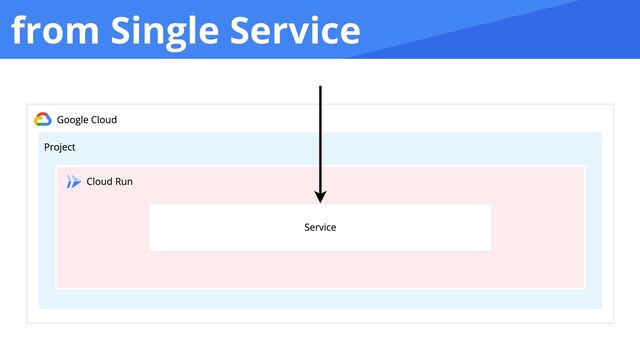 from Single Service
