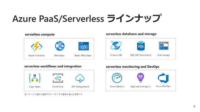 Azure PaaS/Serverless ラインナップ
4
