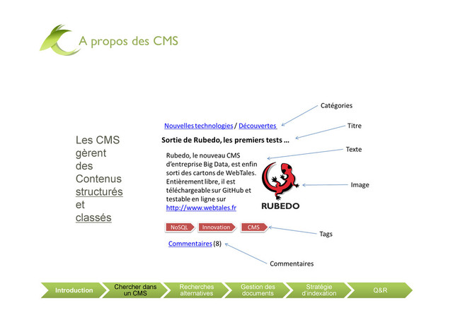 Introduction
Chercher dans
un CMS
Recherches
alternatives
Gestion des
documents
Stratégie
d’indexation Q&R
Les CMS
gèrent
des
Contenus
structurés
et
classés
A propos des CMS
