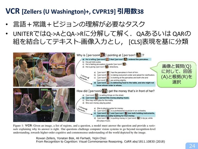 • ⾔語＋常識＋ビジョンの理解が必要なタスク
• UNITERではQ->AとQA->Rに分解して解く．QAあるいは QARの
組を結合してテキスト-画像⼊⼒とし， [CLS]表現を基に分類
24
VCR [Zellers (U Washington)+, CVPR19] 引⽤数38
Rowan Zellers, Yonatan Bisk, Ali Farhadi, Yejin Choi:
From Recognition to Cognition: Visual Commonsense Reasoning. CoRR abs/1811.10830 (2018)
画像と質問(Q)
に対して、回答
(A)と根拠(R)を
選択
