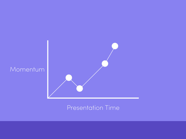 Presentation Time
Momentum
