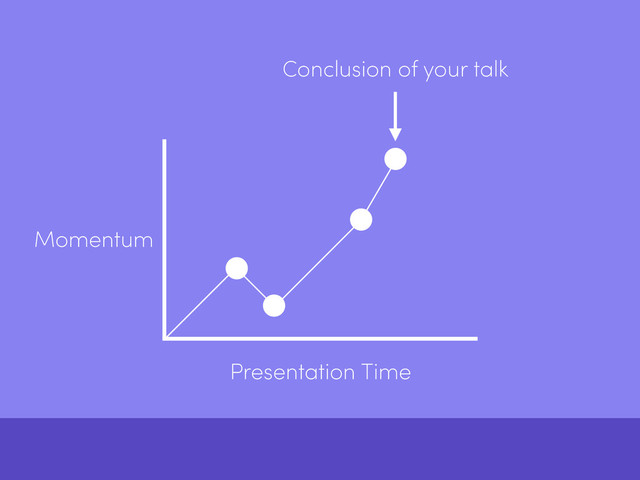 Presentation Time
Momentum
Conclusion of your talk
