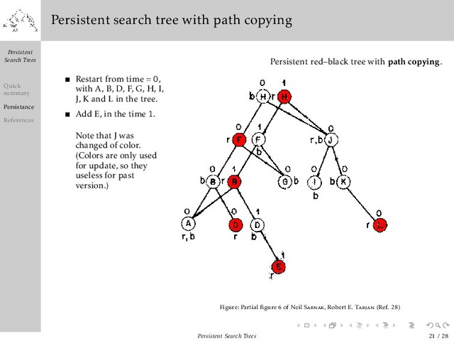Persistent
Search Trees
Quick
summary
Persistance
References
Persistent search tree with path copying
Restart from time = 0,
with A, B, D, F, G, H, I,
J, K and L in the tree.
Add E, in the time 1.
Note that J was
changed of color.
(Colors are only used
for update, so they
useless for past
version.)
Persistent red–black tree with path copying.
Figure: Partial ﬁgure 6 of Neil Sarnak, Robert E. Tarjan (Ref. 28)
Persistent Search Trees 21 / 28
