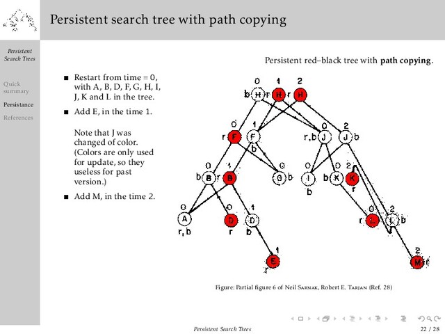 Persistent
Search Trees
Quick
summary
Persistance
References
Persistent search tree with path copying
Restart from time = 0,
with A, B, D, F, G, H, I,
J, K and L in the tree.
Add E, in the time 1.
Note that J was
changed of color.
(Colors are only used
for update, so they
useless for past
version.)
Add M, in the time 2.
Persistent red–black tree with path copying.
Figure: Partial ﬁgure 6 of Neil Sarnak, Robert E. Tarjan (Ref. 28)
Persistent Search Trees 22 / 28

