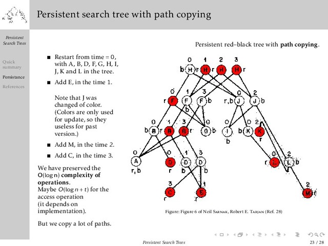 Persistent
Search Trees
Quick
summary
Persistance
References
Persistent search tree with path copying
Restart from time = 0,
with A, B, D, F, G, H, I,
J, K and L in the tree.
Add E, in the time 1.
Note that J was
changed of color.
(Colors are only used
for update, so they
useless for past
version.)
Add M, in the time 2.
Add C, in the time 3.
We have preserved the
O(logn) complexity of
operations.
Maybe O(logn + t) for the
access operation
(it depends on
implementation).
But we copy a lot of paths.
Persistent red–black tree with path copying.
Figure: Figure 6 of Neil Sarnak, Robert E. Tarjan (Ref. 28)
Persistent Search Trees 23 / 28
