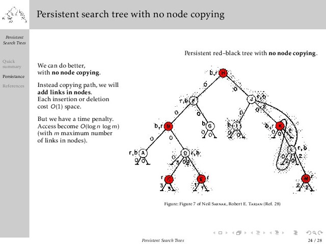 Persistent
Search Trees
Quick
summary
Persistance
References
Persistent search tree with no node copying
We can do better,
with no node copying.
Instead copying path, we will
add links in nodes.
Each insertion or deletion
cost O(1) space.
But we have a time penalty.
Access become O(logn logm)
(with m maximum number
of links in nodes).
Persistent red–black tree with no node copying.
Figure: Figure 7 of Neil Sarnak, Robert E. Tarjan (Ref. 28)
Persistent Search Trees 24 / 28

