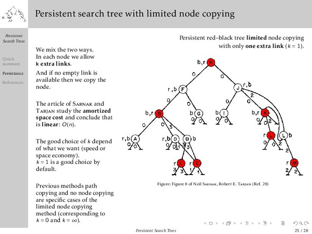 Persistent
Search Trees
Quick
summary
Persistance
References
Persistent search tree with limited node copying
We mix the two ways.
In each node we allow
k extra links.
And if no empty link is
available then we copy the
node.
The article of Sarnak and
Tarjan study the amortized
space cost and conclude that
is linear: O(n).
The good choice of k depend
of what we want (speed or
space economy).
k = 1 is a good choice by
default.
Previous methods path
copying and no node copying
are speciﬁc cases of the
limited node copying
method (corresponding to
k = 0 and k = ∞).
Persistent red–black tree limited node copying
with only one extra link (k = 1).
Figure: Figure 8 of Neil Sarnak, Robert E. Tarjan (Ref. 28)
Persistent Search Trees 25 / 28
