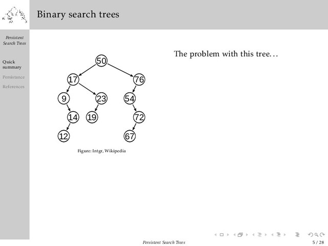 Persistent
Search Trees
Quick
summary
Persistance
References
Binary search trees
12
23 54
76
9
14 19
67
50
17
72
Figure: Intgr, Wikipedia
The problem with this tree...
Persistent Search Trees 5 / 28
