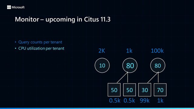 Monitor – upcoming in Citus 11.3
• Query counts per tenant
• CPU utilization per tenant
10 80 80
50
50 70
30
1k
2K 100k
1k
99k
0.5k
0.5k
