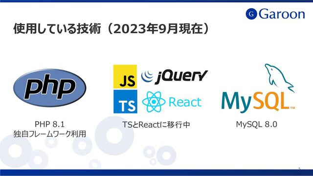 使⽤している技術（2023年9⽉現在）
5
PHP 8.1
独⾃フレームワーク利⽤
TSとReactに移行中 MySQL 8.0
React
