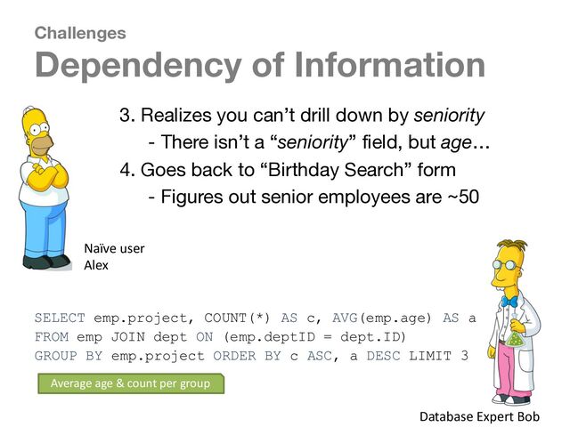 Challenges
Dependency of Information
3. Realizes you can’t drill down by seniority
- There isn’t a “seniority” field, but age…
4. Goes back to “Birthday Search” form
- Figures out senior employees are ~50
Naïve user
Alex
SELECT emp.project, COUNT(*) AS c, AVG(emp.age) AS a
FROM emp JOIN dept ON (emp.deptID = dept.ID)
GROUP BY emp.project ORDER BY c ASC, a DESC LIMIT 3
Database Expert Bob
Average age & count per group

