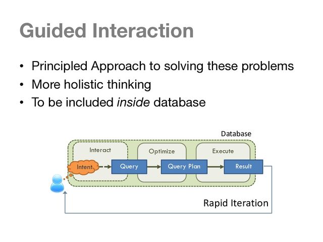 Guided Interaction
• Principled Approach to solving these problems
• More holistic thinking
• To be included inside database
Interact Optimize Execute
Query Plan Result
Rapid Iteration
Interact
Query
Intent
Database
