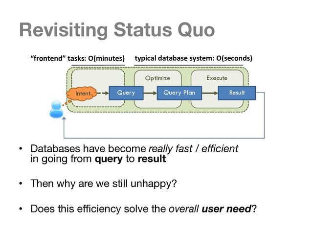 Revisiting Status Quo
• Databases have become really fast / efficient
in going from query to result
• Then why are we still unhappy?
• Does this efficiency solve the overall user need?
Interact Optimize Execute
Query Plan Result
“frontend” tasks: O(minutes) typical database system: O(seconds)
Query
Intent
