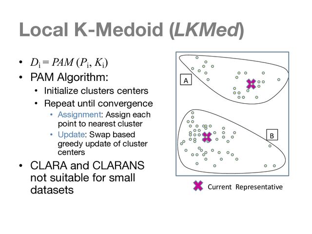 Local K-Medoid (LKMed)
• Di
= PAM (Pi
, Ki
)
• PAM Algorithm:
• Initialize clusters centers
• Repeat until convergence
• Assignment: Assign each
point to nearest cluster
• Update: Swap based
greedy update of cluster
centers
• CLARA and CLARANS
not suitable for small
datasets
A
B
Current Representative
