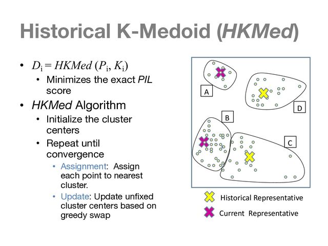 Historical K-Medoid (HKMed)
• Di
= HKMed (Pi
, Ki
)
• Minimizes the exact PIL
score
• HKMed Algorithm
• Initialize the cluster
centers
• Repeat until
convergence
• Assignment: Assign
each point to nearest
cluster.
• Update: Update unfixed
cluster centers based on
greedy swap
D
C
A
B
Historical Representative
Current Representative
