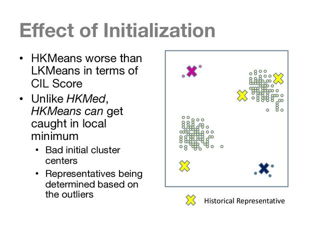 Effect of Initialization
• HKMeans worse than
LKMeans in terms of
CIL Score
• Unlike HKMed,
HKMeans can get
caught in local
minimum
• Bad initial cluster
centers
• Representatives being
determined based on
the outliers
Historical Representative
