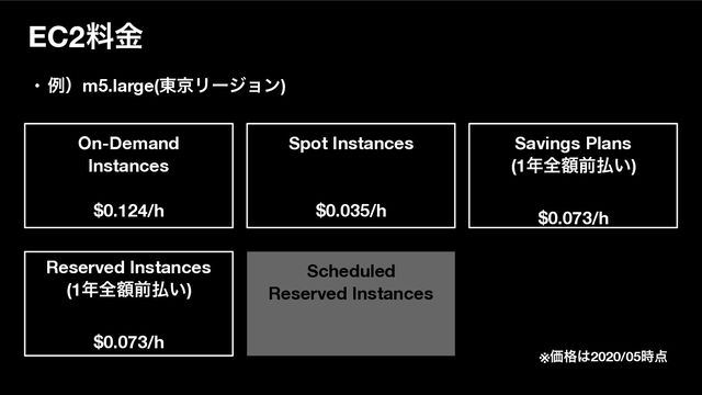 EC2ྉۚ
• ྫʣm5.large(౦ژϦʔδϣϯ)
※Ձ֨͸2020/05࣌఺
On-Demand
Instances
$0.124/h
Spot Instances
$0.035/h
Reserved Instances
(1೥શֹલ෷͍)
$0.073/h
Savings Plans
(1೥શֹલ෷͍)
$0.073/h
Scheduled
Reserved Instances
