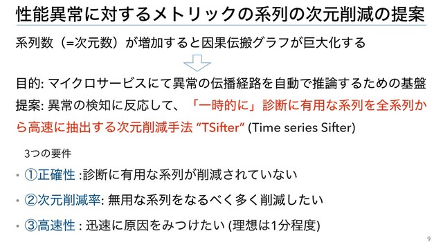 9
ੑೳҟৗʹର͢ΔϝτϦοΫͷܥྻͷ࣍ݩ࡟ݮͷఏҊ
໨త: ϚΠΫϩαʔϏεʹͯҟৗͷ఻೻ܦ࿏ΛࣗಈͰਪ࿦͢ΔͨΊͷج൫
ఏҊ: ҟৗͷݕ஌ʹ൓Ԡͯ͠ɺʮҰ࣌తʹʯ਍அʹ༗༻ͳܥྻΛશܥྻ͔
Βߴ଎ʹநग़͢Δ࣍ݩ࡟ݮख๏ “TSifter” (Time series Sifter)
ɾᶃਖ਼֬ੑ :਍அʹ༗༻ͳܥྻ͕࡟ݮ͞Ε͍ͯͳ͍
ɾᶄ࣍ݩ࡟ݮ཰: ແ༻ͳܥྻΛͳΔ΂͘ଟ͘࡟ݮ͍ͨ͠
ɾᶅߴ଎ੑ : ਝ଎ʹݪҼΛΈ͚͍ͭͨ (ཧ૝͸1෼ఔ౓)
ܥྻ਺ʢ=࣍ݩ਺ʣ͕૿Ճ͢ΔͱҼՌ఻ൖάϥϑ͕ڊେԽ͢Δ
3ͭͷཁ݅

