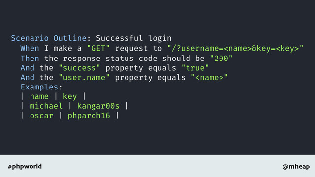 @mheap
#phpworld
Scenario Outline: Successful login
When I make a "GET" request to "/?username=&key="
Then the response status code should be "200"
And the "success" property equals "true"
And the "user.name" property equals ""
Examples:
| name | key |
| michael | kangar00s |
| oscar | phparch16 |
