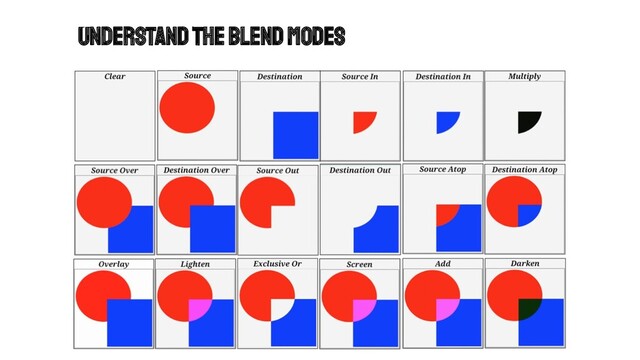 Understand the Blend modes
