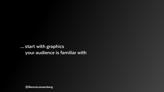 @BennoLoewenberg
… start with graphics
your audience is familiar with
