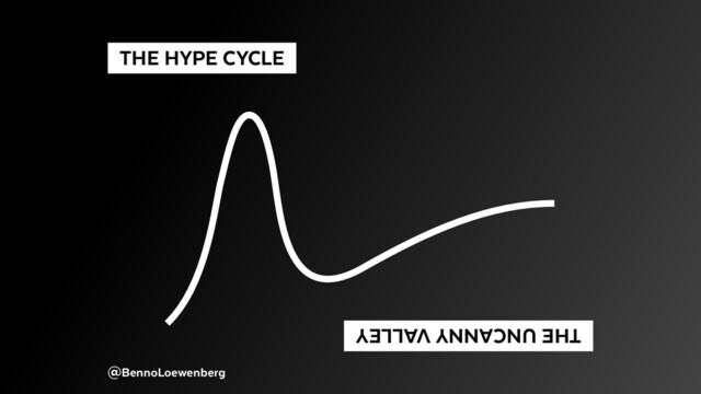 @BennoLoewenberg
  THE HYPE CYCLE 
  THE UNCANNY VALLEY 
