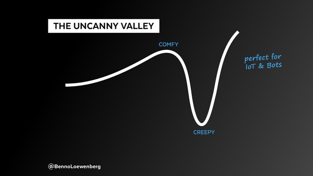 @BennoLoewenberg
CREEPY
COMFY
perfect for
IoT & Bots
  THE UNCANNY VALLEY 
