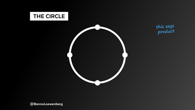 @BennoLoewenberg
  THE CIRCLE 
this says
product

