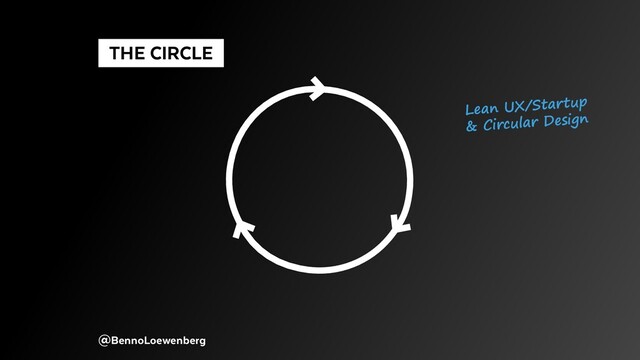 @BennoLoewenberg
  THE CIRCLE 
Lean UX/Startup
& Circular Design
