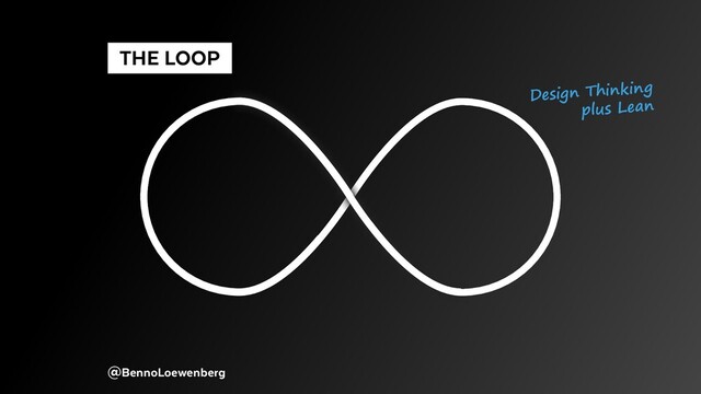 @BennoLoewenberg
  THE LOOP 
Design Thinking
plus Lean
