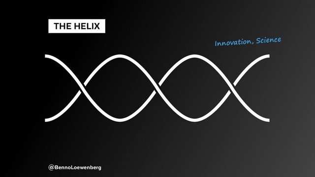 @BennoLoewenberg
  THE HELIX 
Innovation, Science
