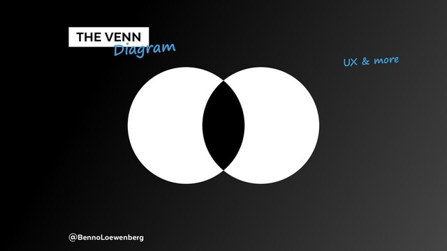 @BennoLoewenberg
THE workhorse
good for nearly every topic
a must for UX-related content
  THE VENN 
Diagram
UX & more
