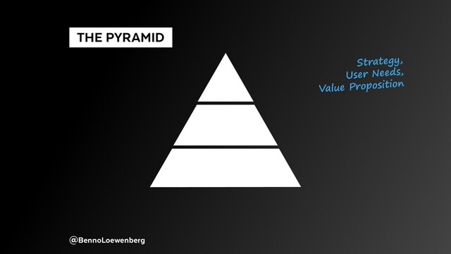 @BennoLoewenberg
  THE PYRAMID 
Strategy,
User Needs,
Value Proposition

